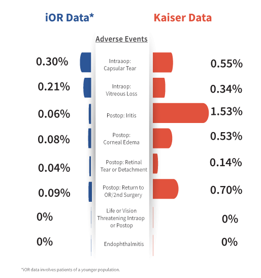 OBS safety data