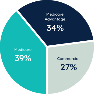 Reimbursement-Mix-2