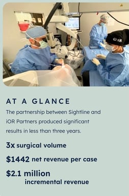 Sightline - At a Glance