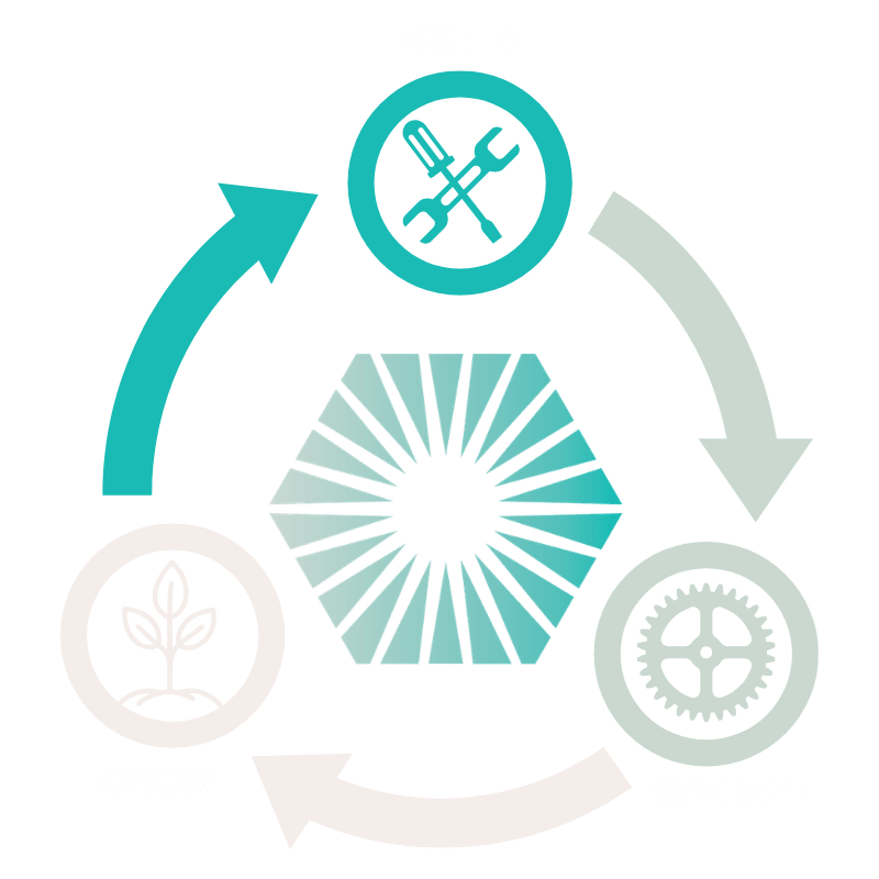 iOR 3 PILLARS iOR 3 PILLARS