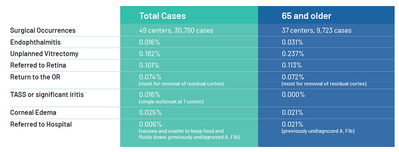 ior-safety-data-062723-1